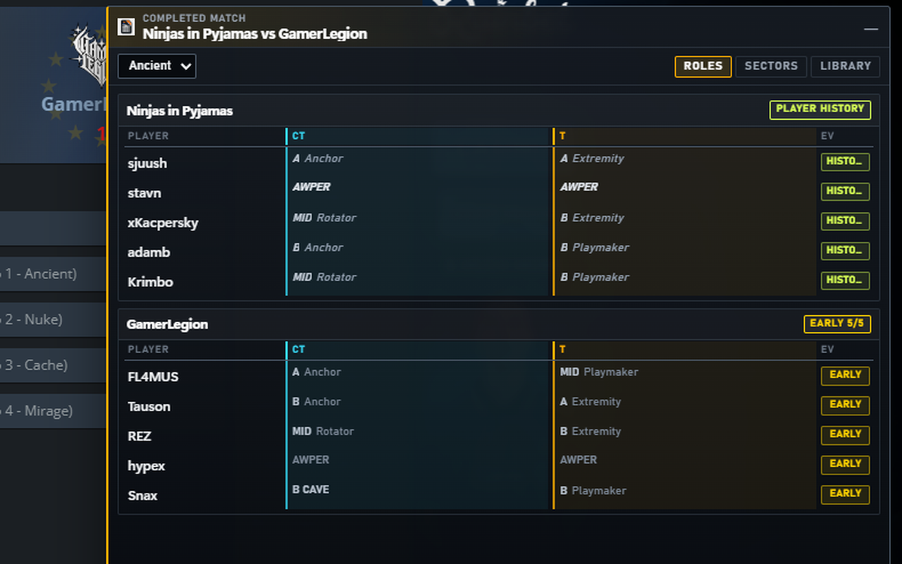 CSdex Roles for HLTV displaying Ancient CT and T roles.