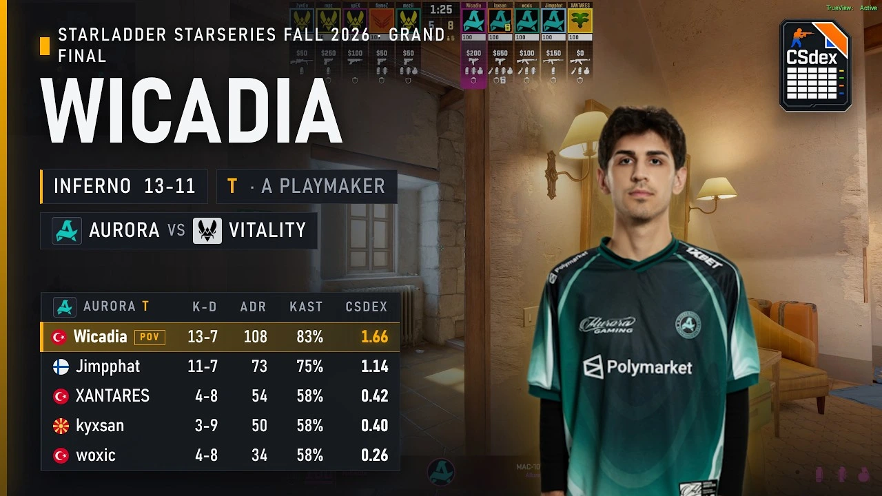 Wicadia vs Vitality on Inferno