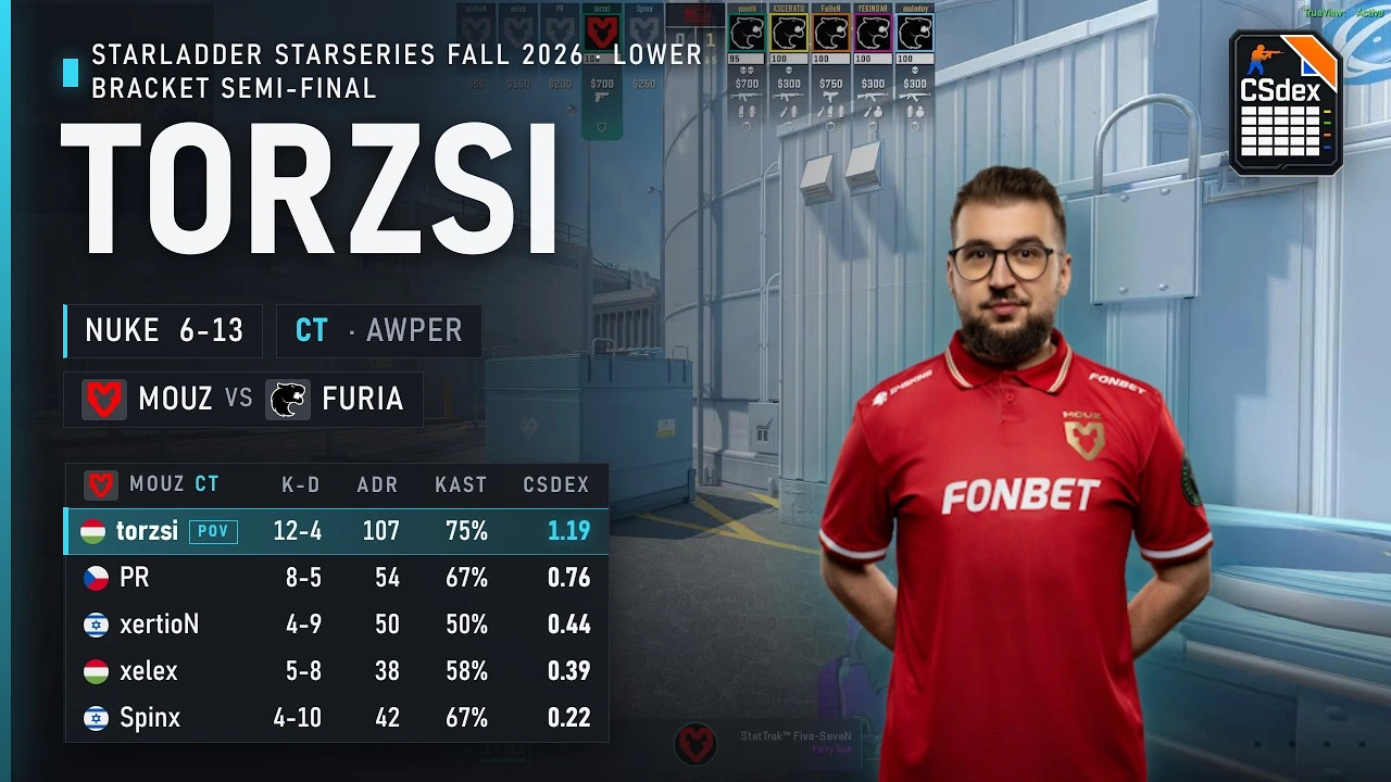 torzsi vs FURIA on Nuke