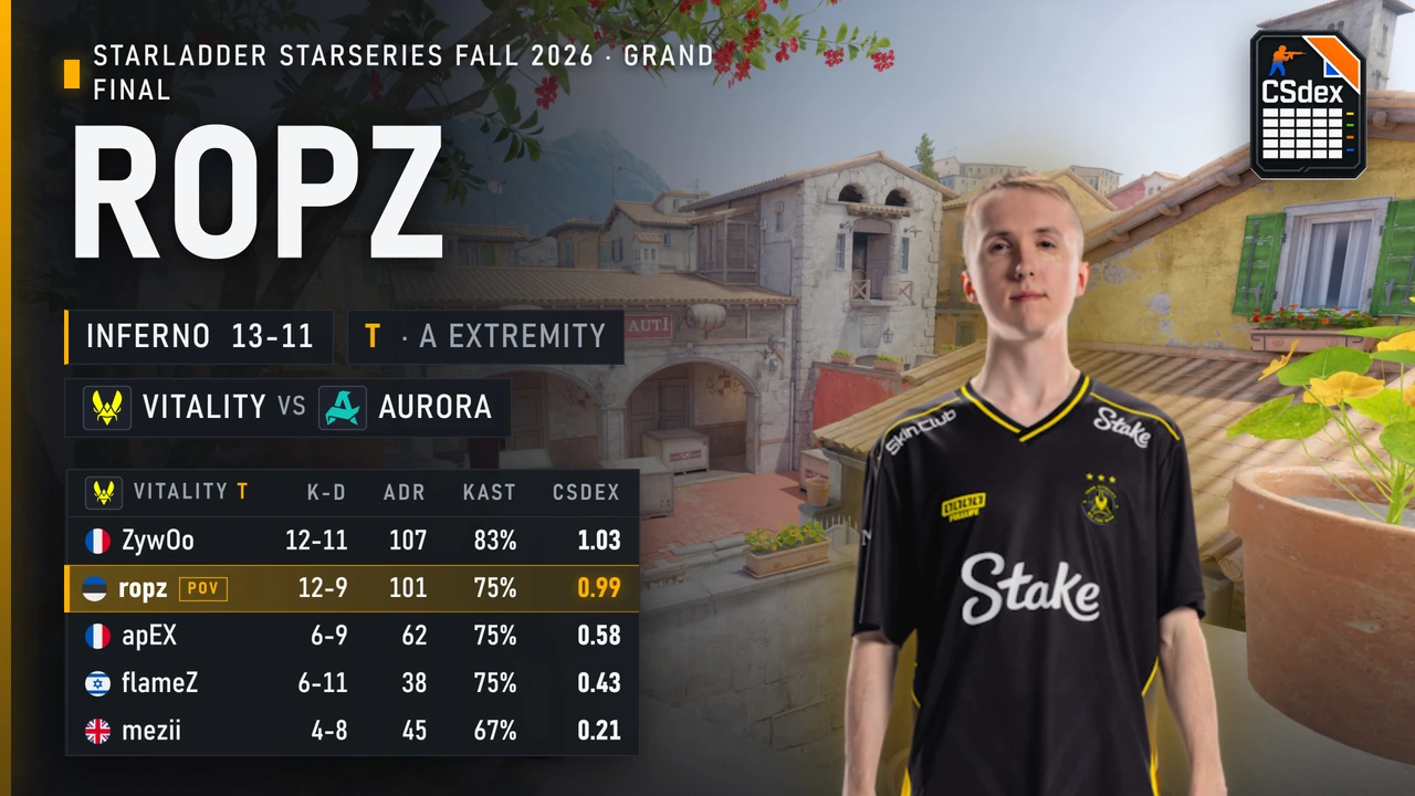 ropz vs Aurora on Inferno