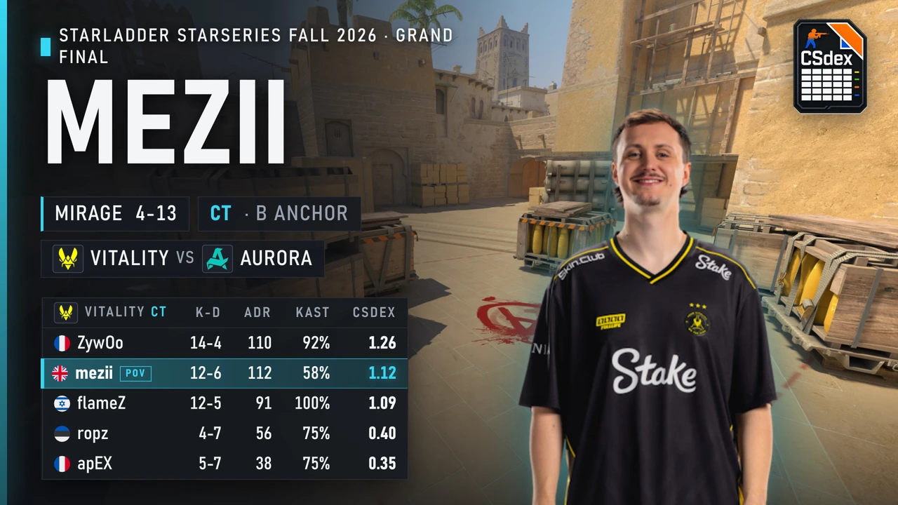 mezii vs Aurora on Mirage
