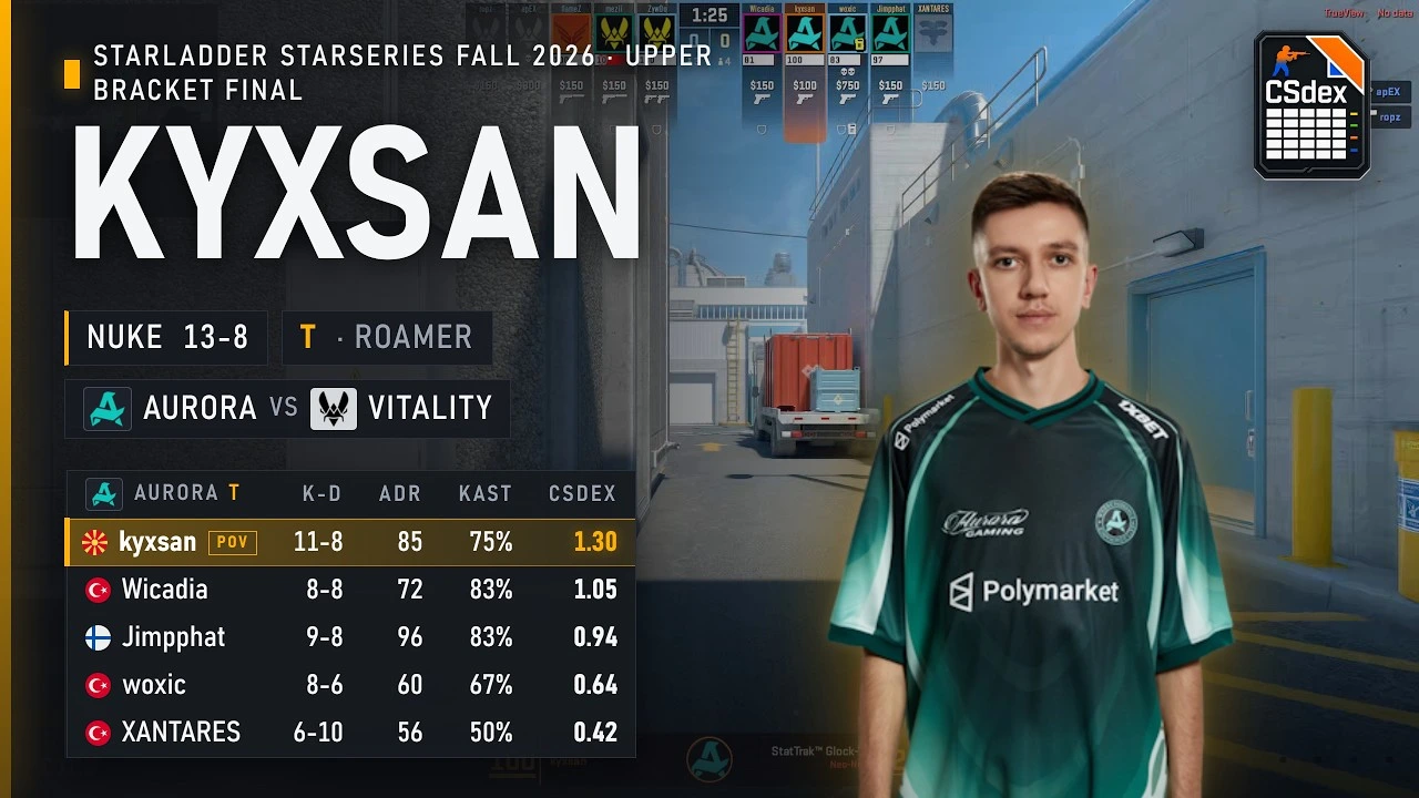 kyxsan vs Vitality on Nuke