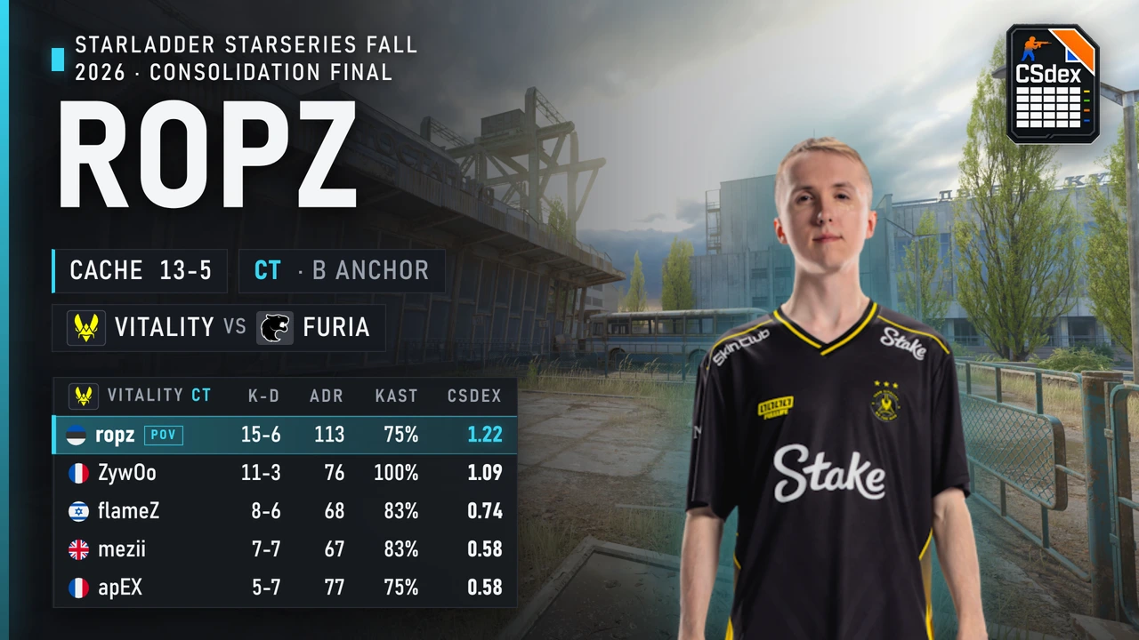 ropz vs FURIA on Cache
