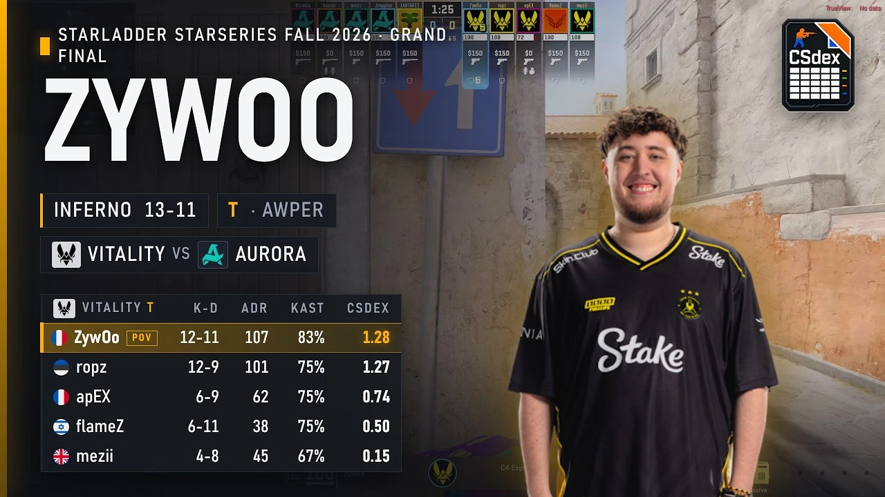ZywOo vs Aurora on Inferno