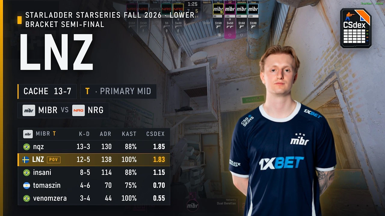 LNZ vs NRG on Cache