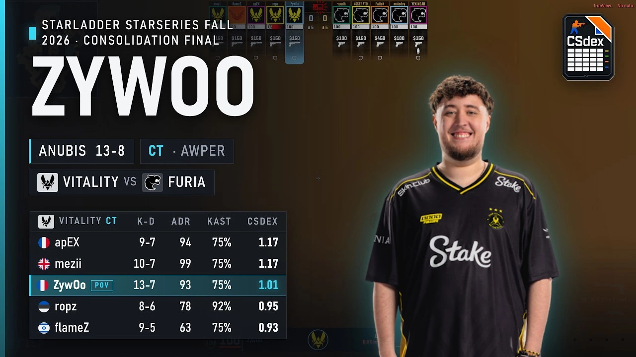 ZywOo vs FURIA on Anubis