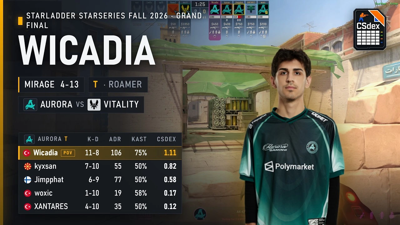 Wicadia vs Vitality on Mirage