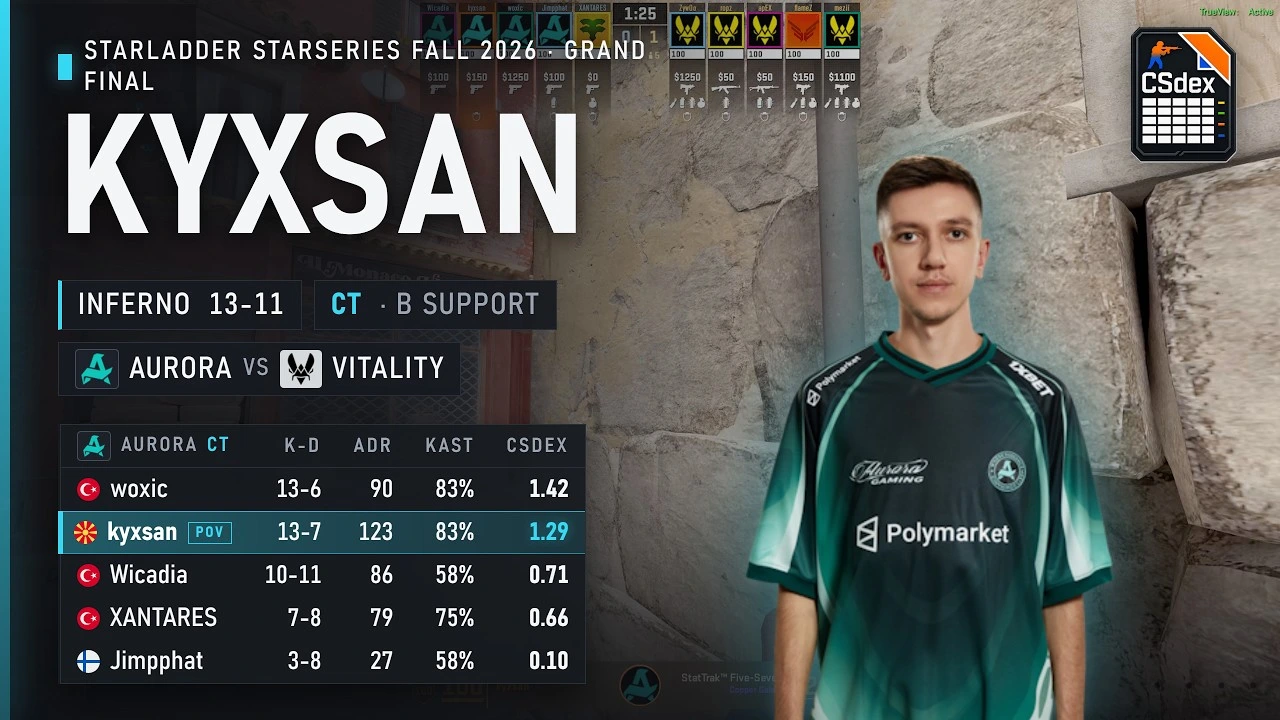 kyxsan vs Vitality on Inferno