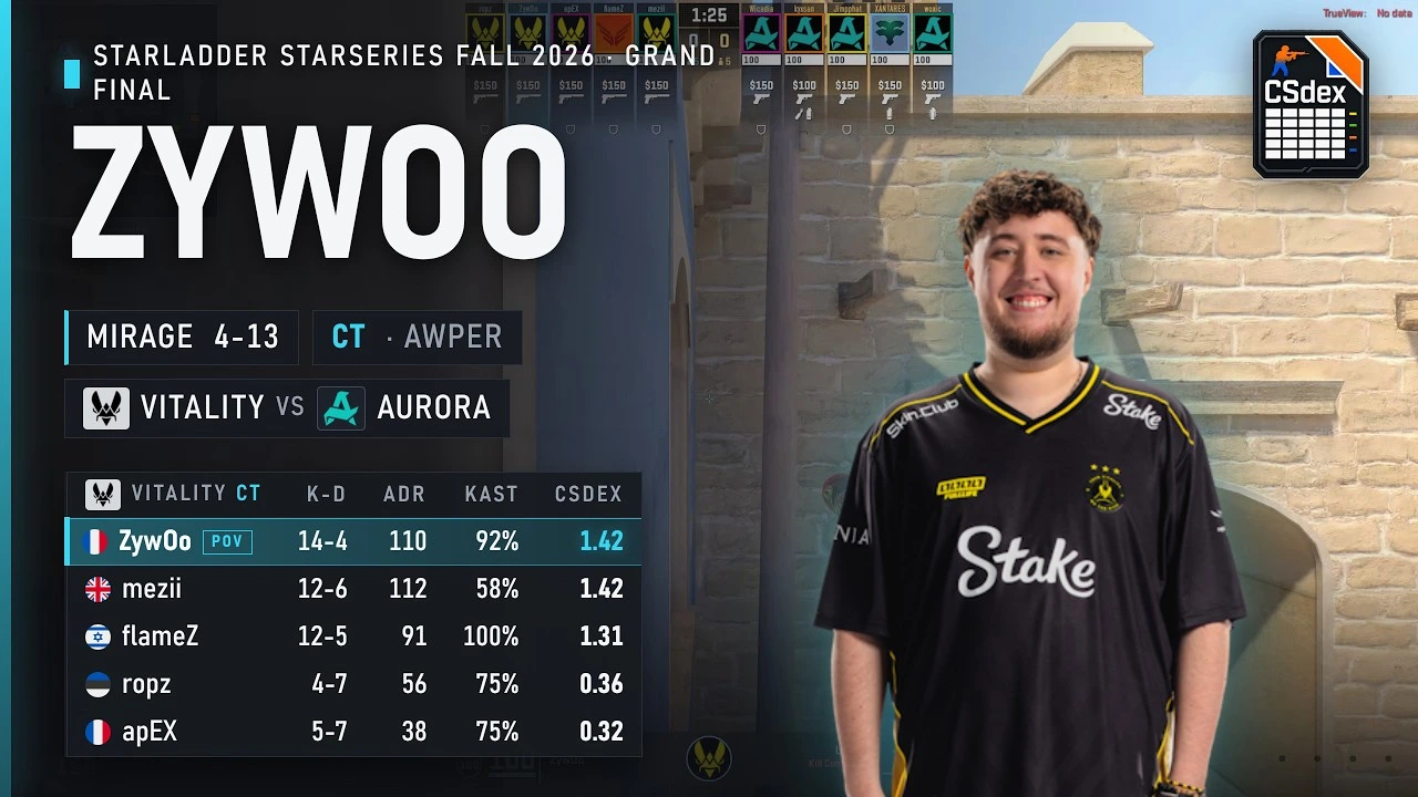ZywOo vs Aurora on Mirage
