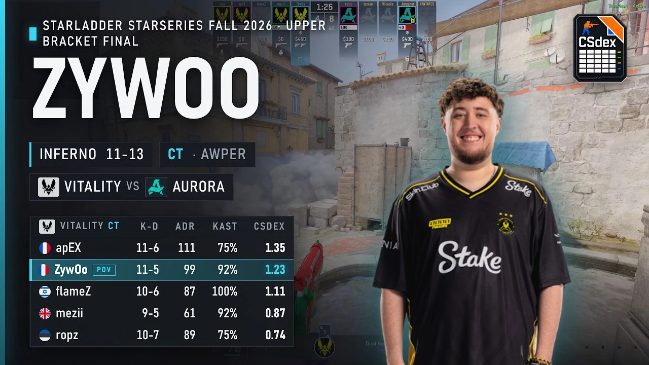 ZywOo vs Aurora on Inferno
